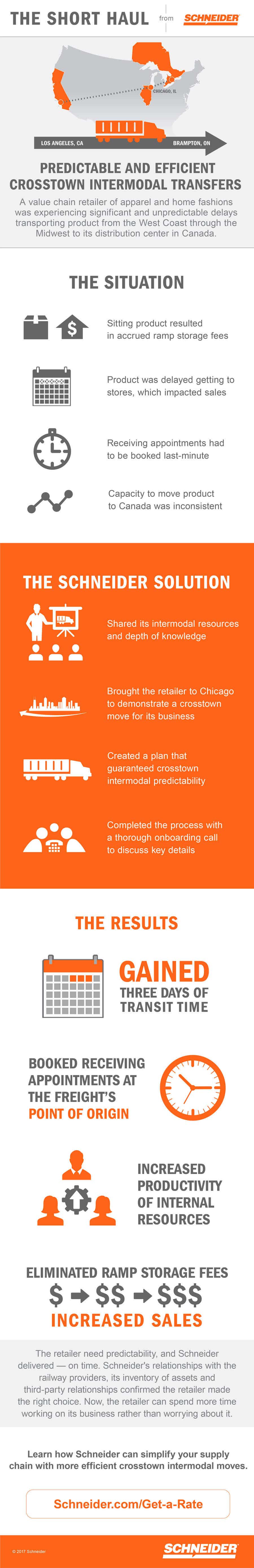 crosstown capabilities infographic