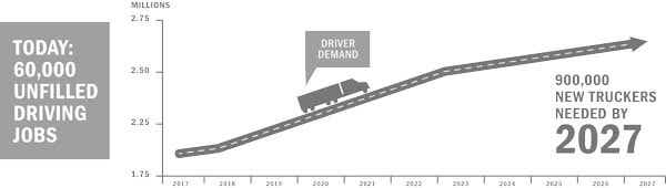 Driver shortage forecast