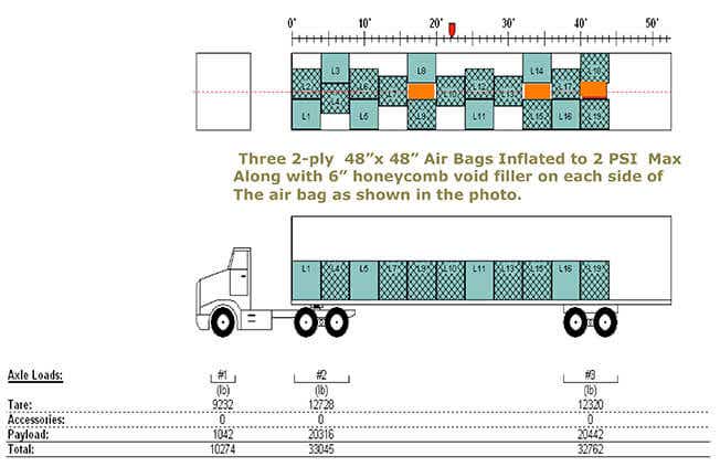 load 19 pallets