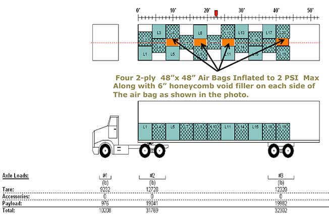 load 20 pallets