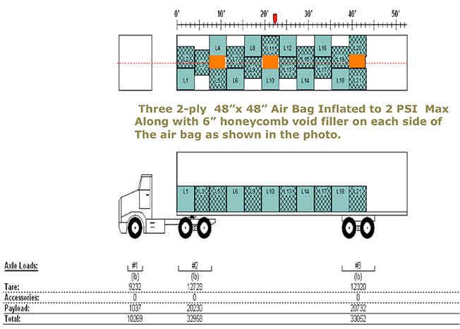 load 21 pallets