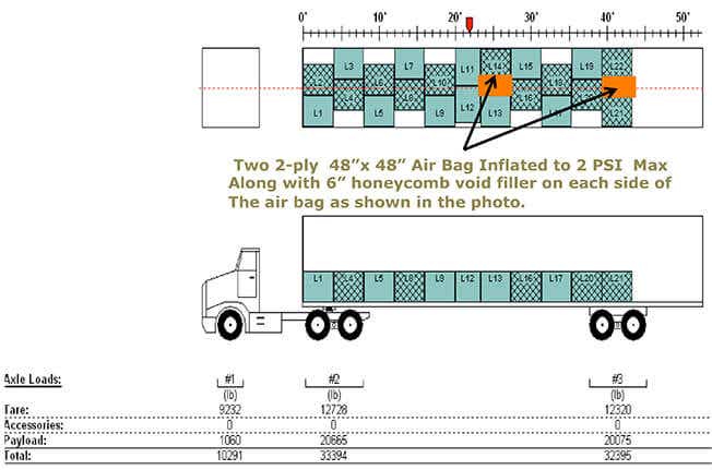 load 22 pallets