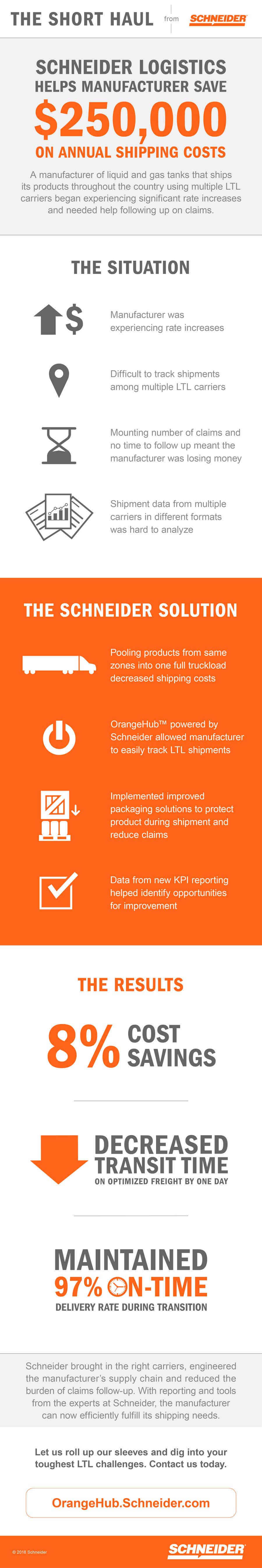 ltl shipping process infographic