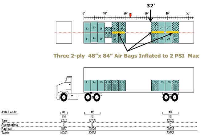 split-load-19 pallets