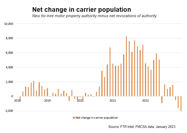 Net Change in Carrier Population