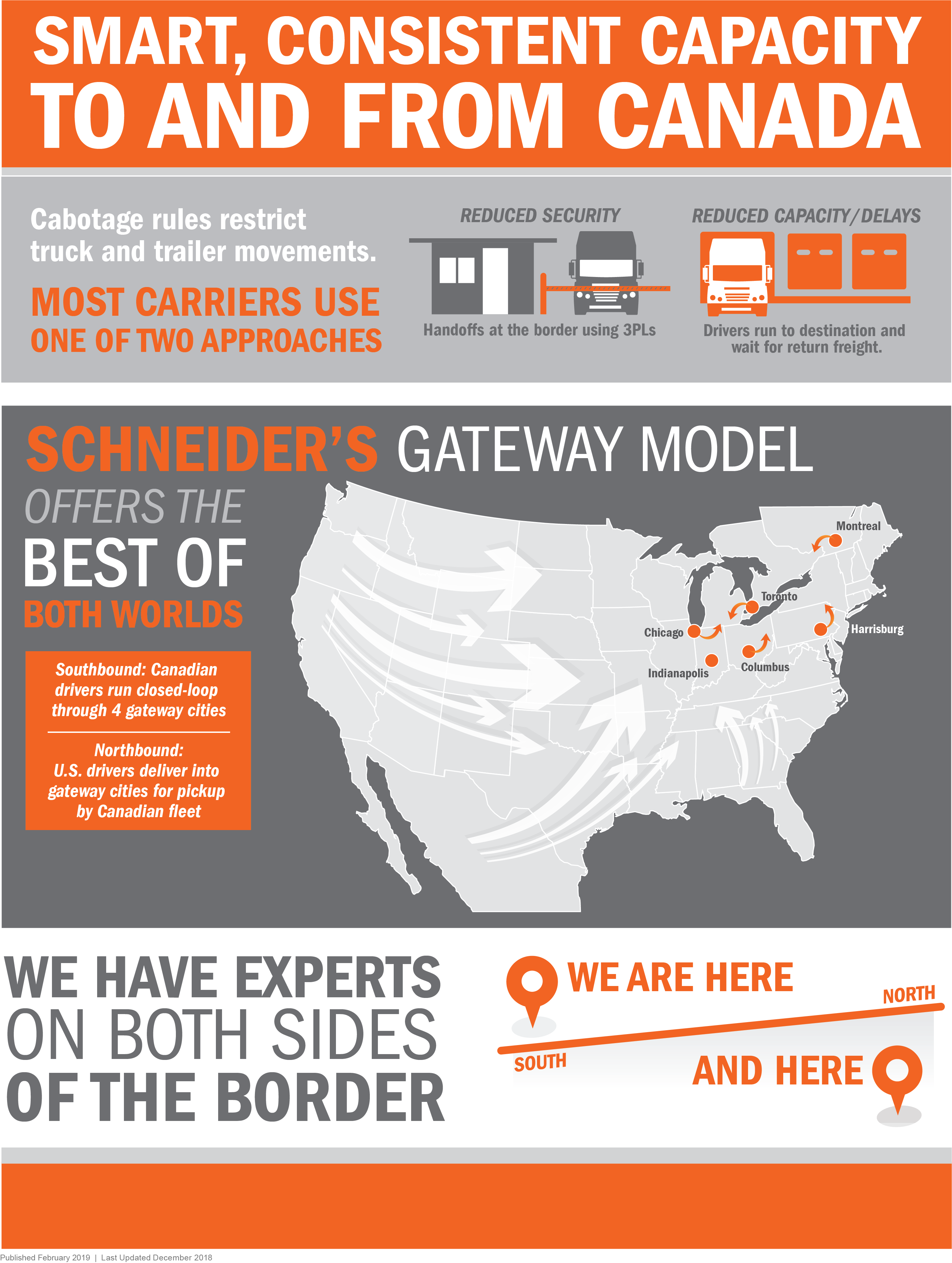 infographic of smart, consistent capacity to and from Canada