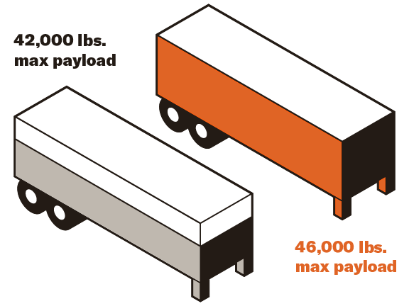 shipping equipment