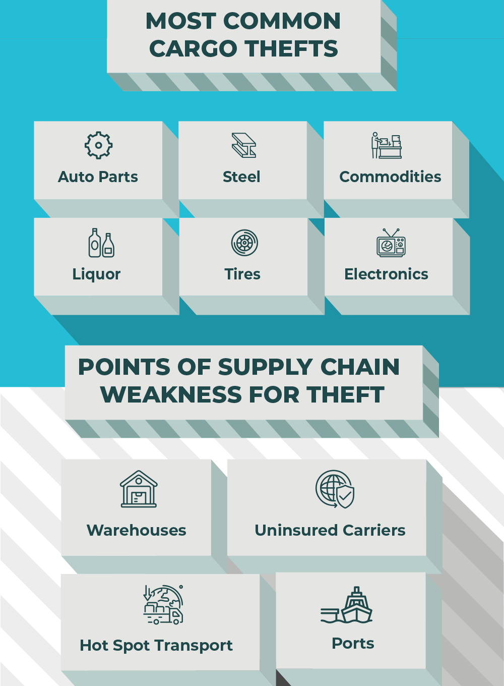 Mexico Cargo Theft Statistics Infographic