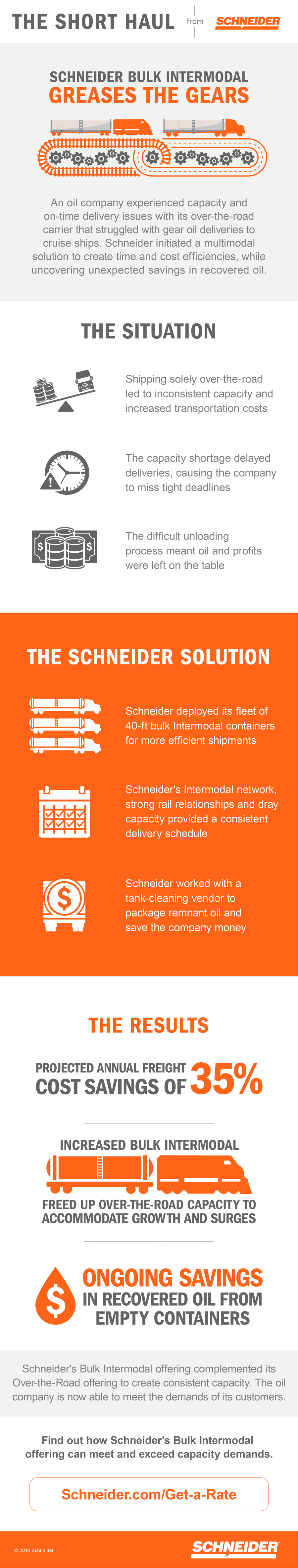 bulk intermodal infographic