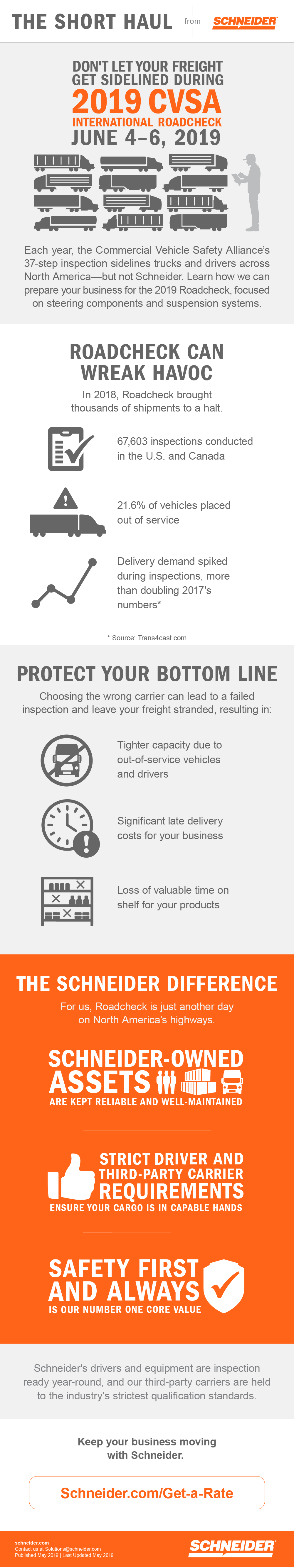 2019 CVSA International Roadcheck infographic