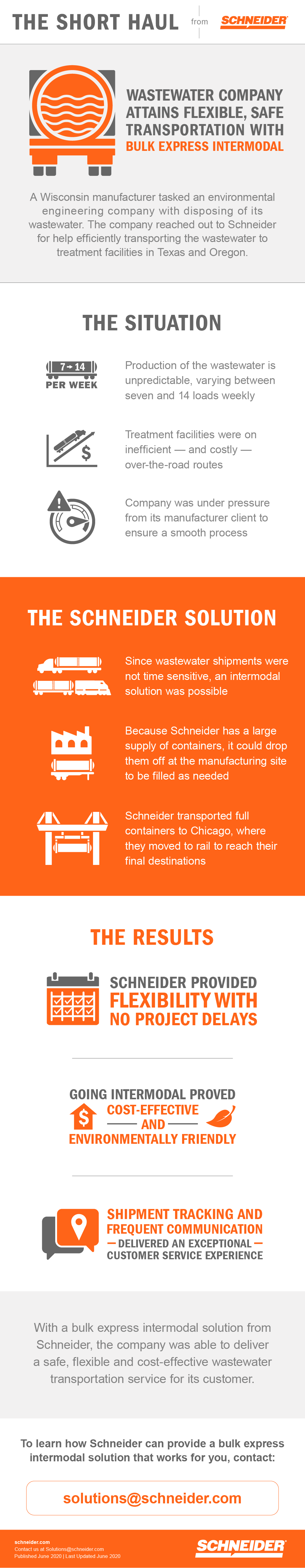 Infographic: Wastewater Company Attains Flexible, Safe Transportation with Bulk Express Intermodal