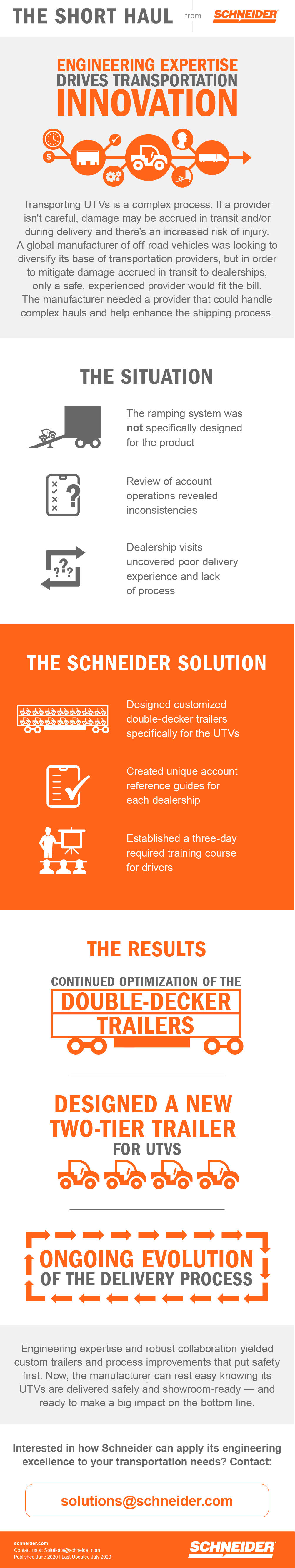 A infographic visually displaying how a global manufacturer was looking for a transportation provider that could handle complex hauls and help enhance the shipping process.