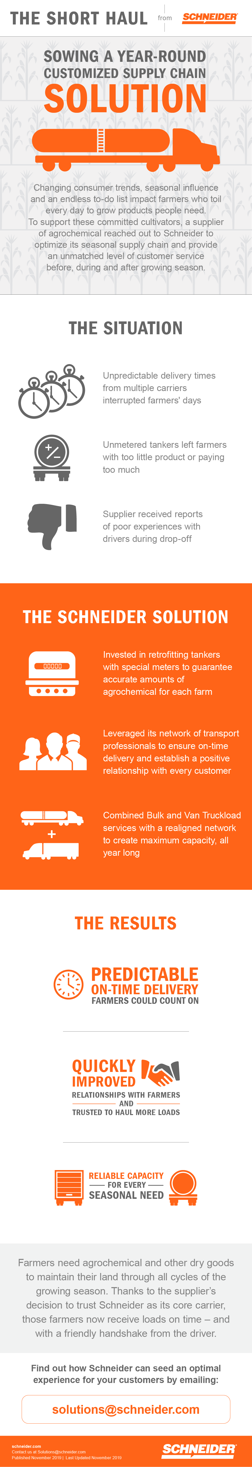 Agrochemical transportation infographic