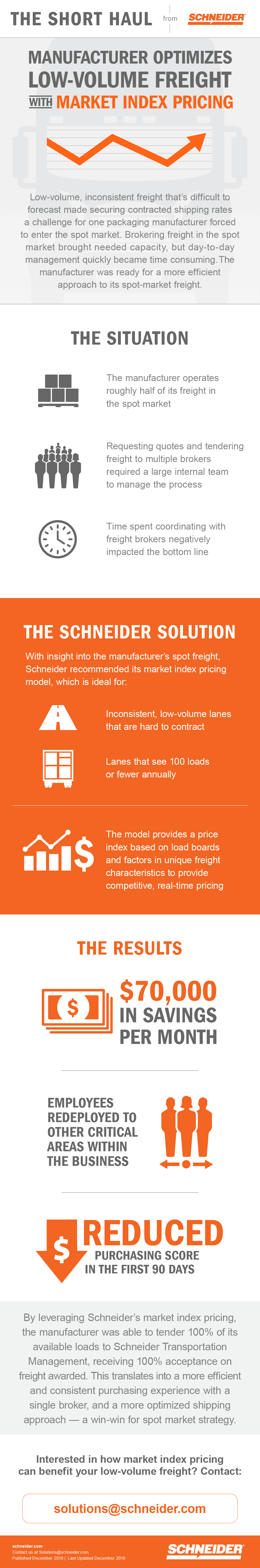 Market index pricing freight Infographic